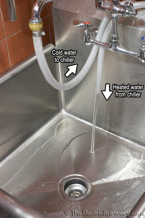 Both water hoses simply hang out of the way in the sink when not in use. 